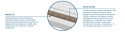 Materac nawierzchniowy Pianka T25 + Trawa Morska 115x145 cm