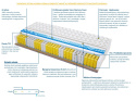 Materac AMSTERDAM VISCO MOLET 110x230 cm