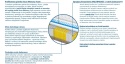 Materac AMSTERDAM MULTIPOCKET VISCO MOLET 110x150 cm