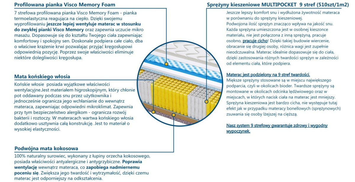 Materac AMSTERDAM MULTIPOCKET VISCO MOLET 100x195 cm