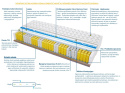 Materac ALMERE MINI VISCO MOLET 115x220 cm