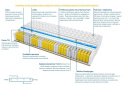 Materac PORTO MINI VISCO MOLET 160x240 cm