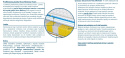 Materac PORTO MULTIPOCKET VISCO MOLET 110x220 cm