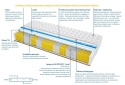 Materac PORTO MULTIPOCKET VISCO MOLET 155x200 cm