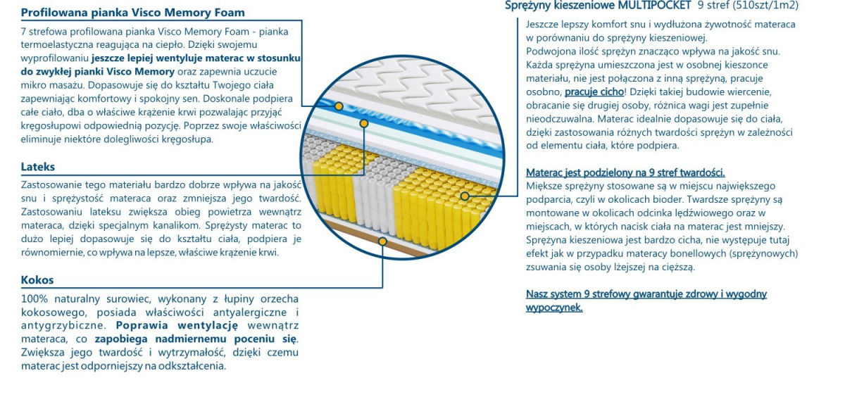 Materac PORTO MULTIPOCKET VISCO MOLET 190x200 cm