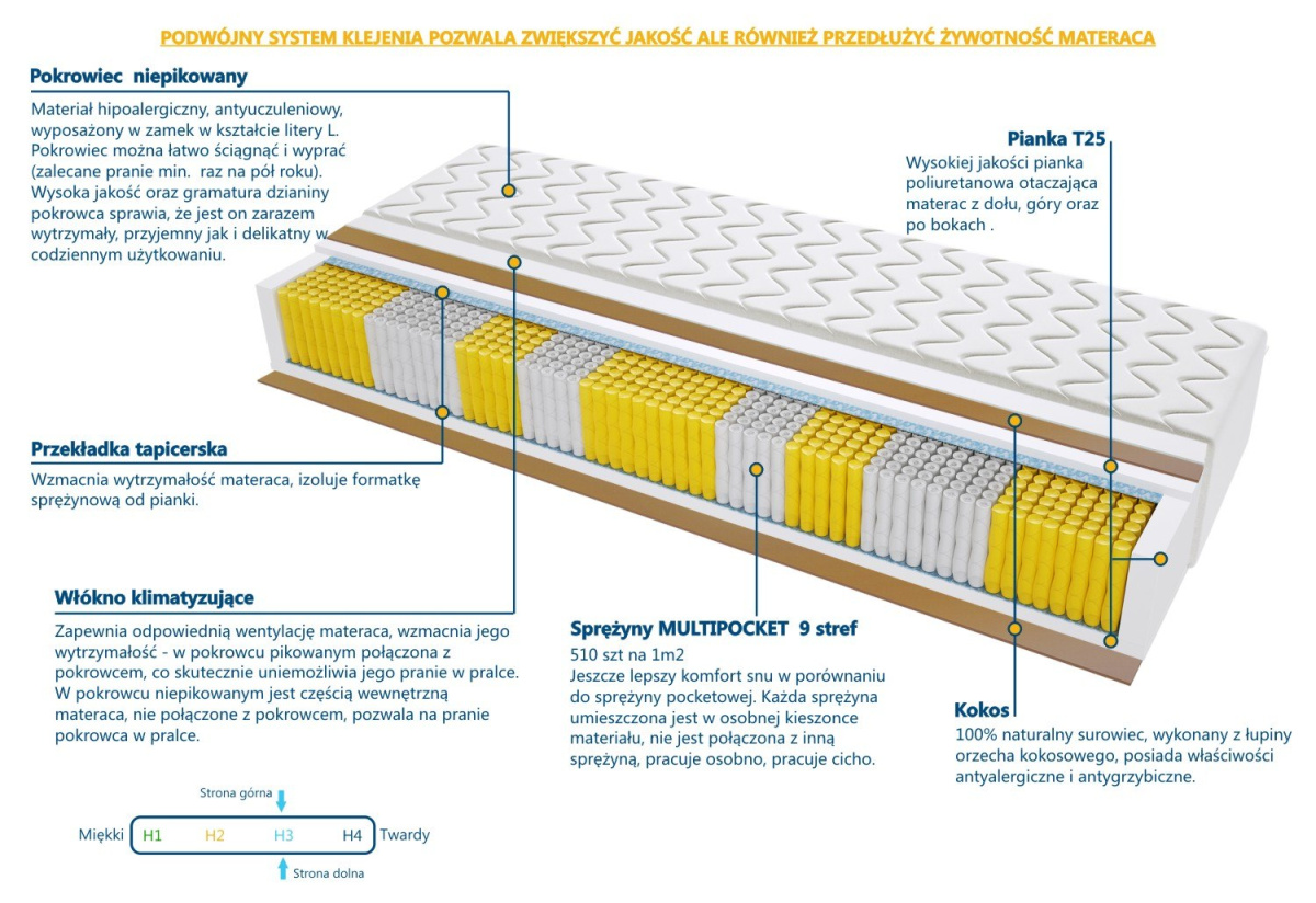 Materac Komo Multipocket 120x225 cm