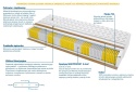 Materac Komo Multipocket 85x180 cm