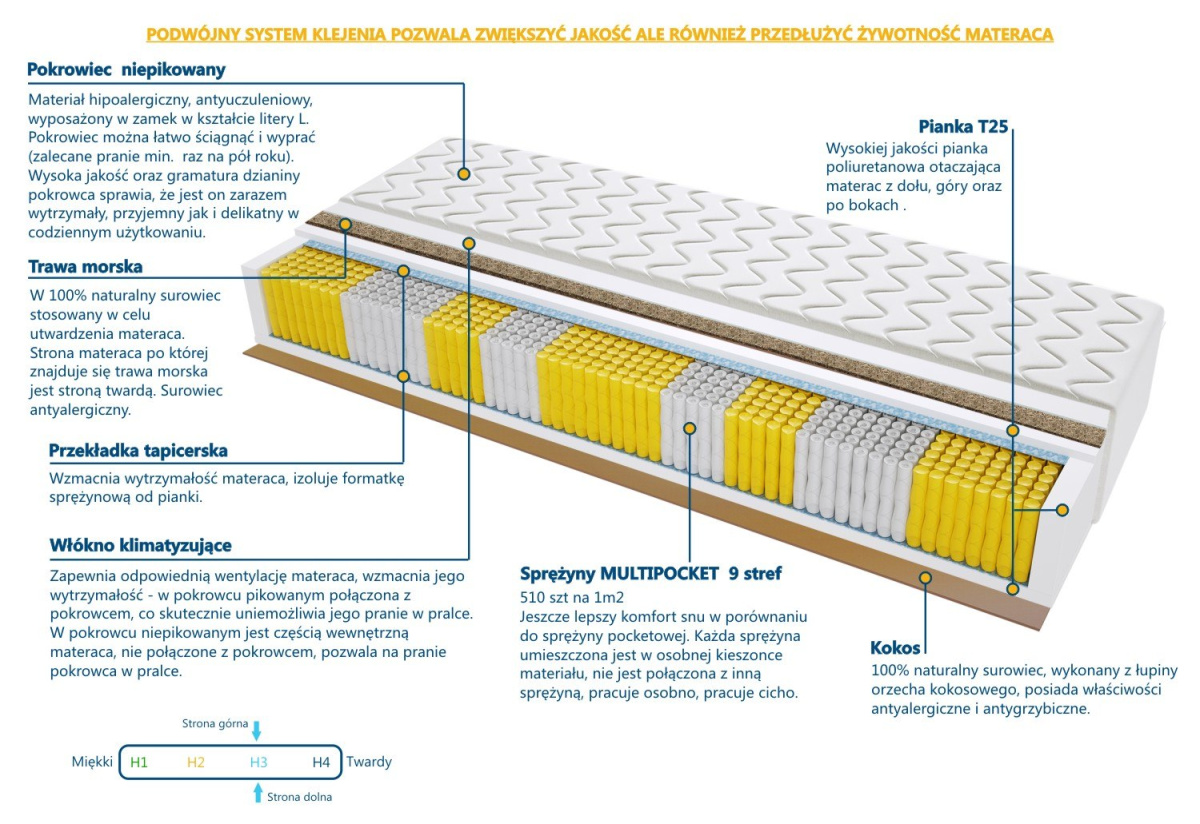 Materac Komo Trawa Multipocket 100x200 cm