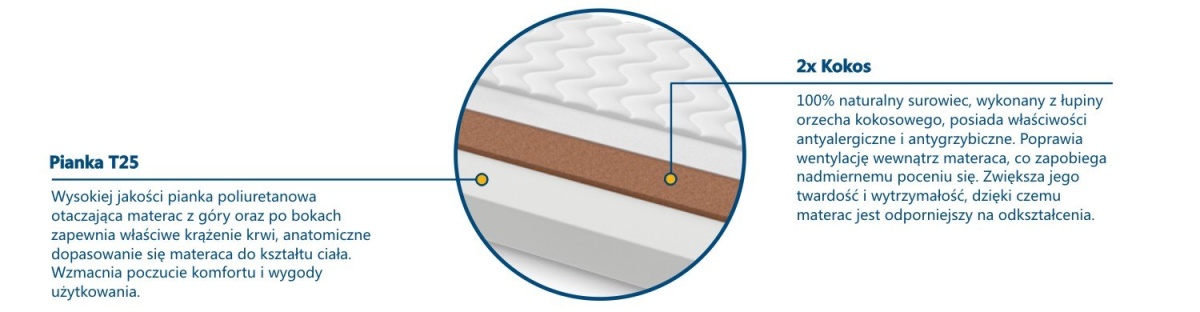 Materac Logano Max Plus 85x215 cm Materac Logano Max Plus 85x215 cm