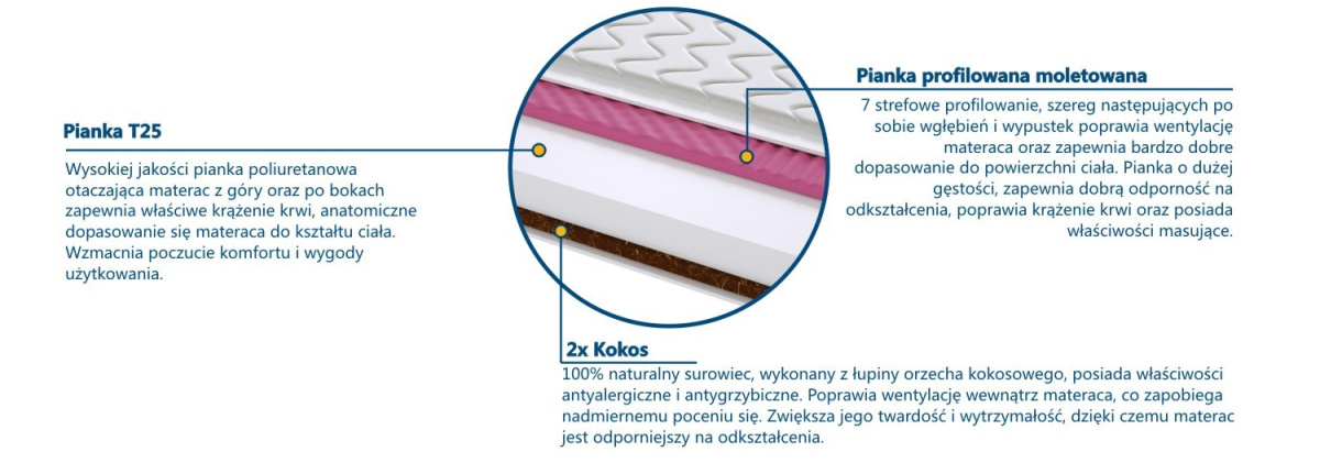 Materac Logano Molet 130x155 cm Materac Logano Molet 130x155 cm