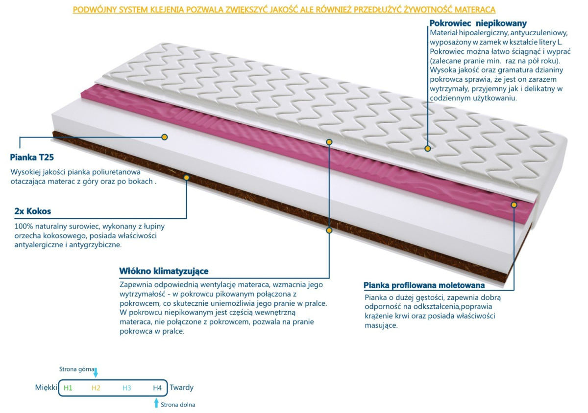 Materac Logano Molet 70x195 cm Materac Logano Molet 70x195 cm