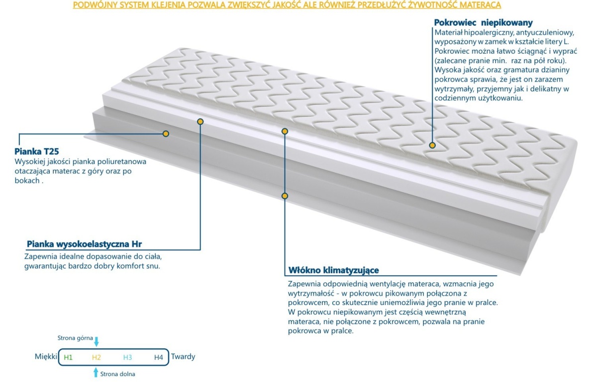 Materac Todi 120x125 cm Materac Todi 120x125 cm