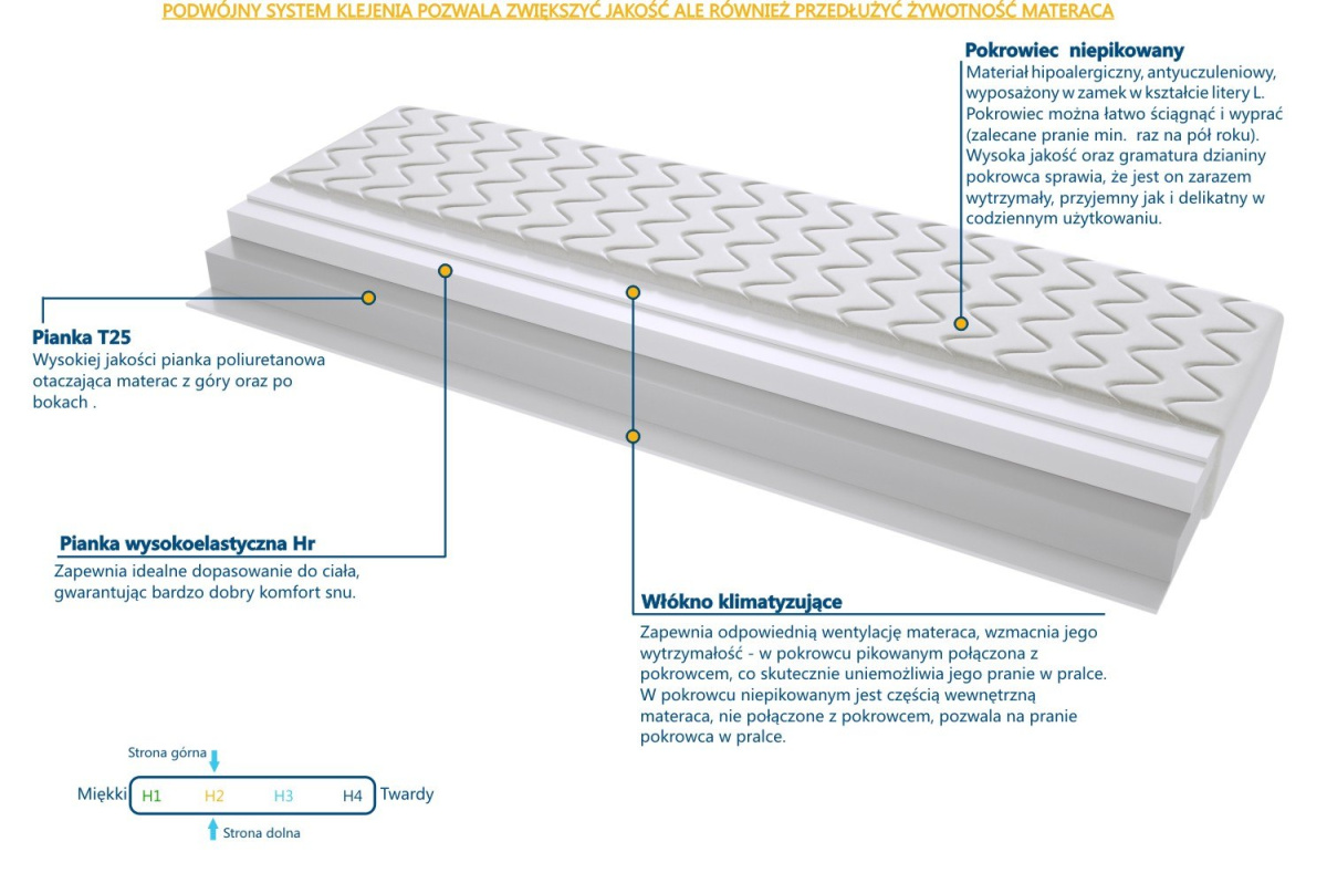 Materac Todi Max Plus 110x175 cm Materac Todi Max Plus 110x175 cm