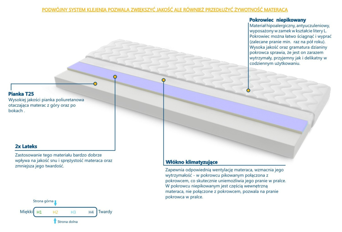 Materac Tulon 100x225 cm