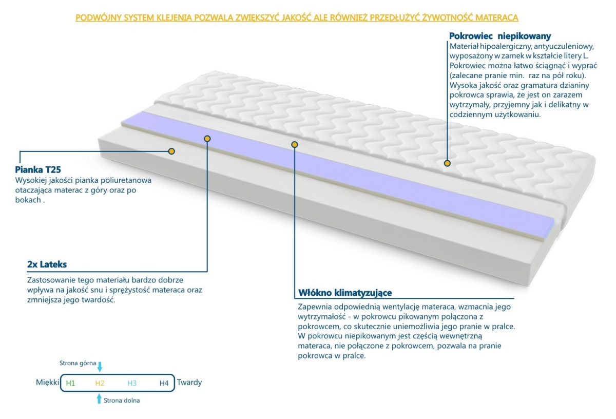 Materac Tulon 120x210 cm Materac Tulon 120x210 cm