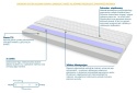 Materac Tulon 120x210 cm
