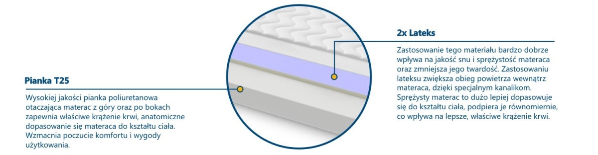 Materac Tulon Max Plus 65x225 cm Materac Tulon Max Plus 65x225 cm