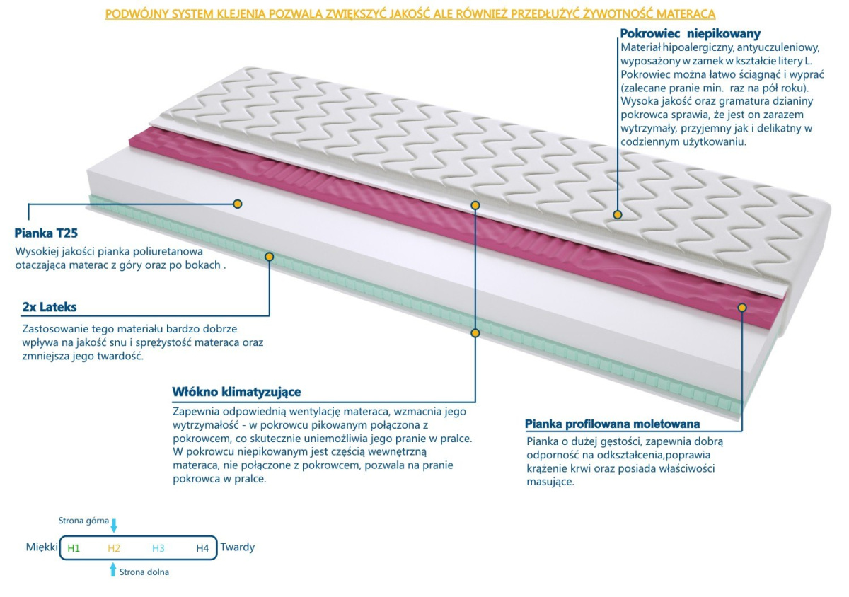 Materac Tulon Molet 100x230 cm