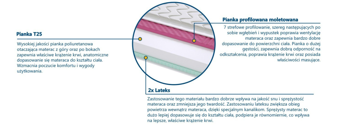 Materac Tulon Molet 100x165 cm Materac Tulon Molet 100x165 cm
