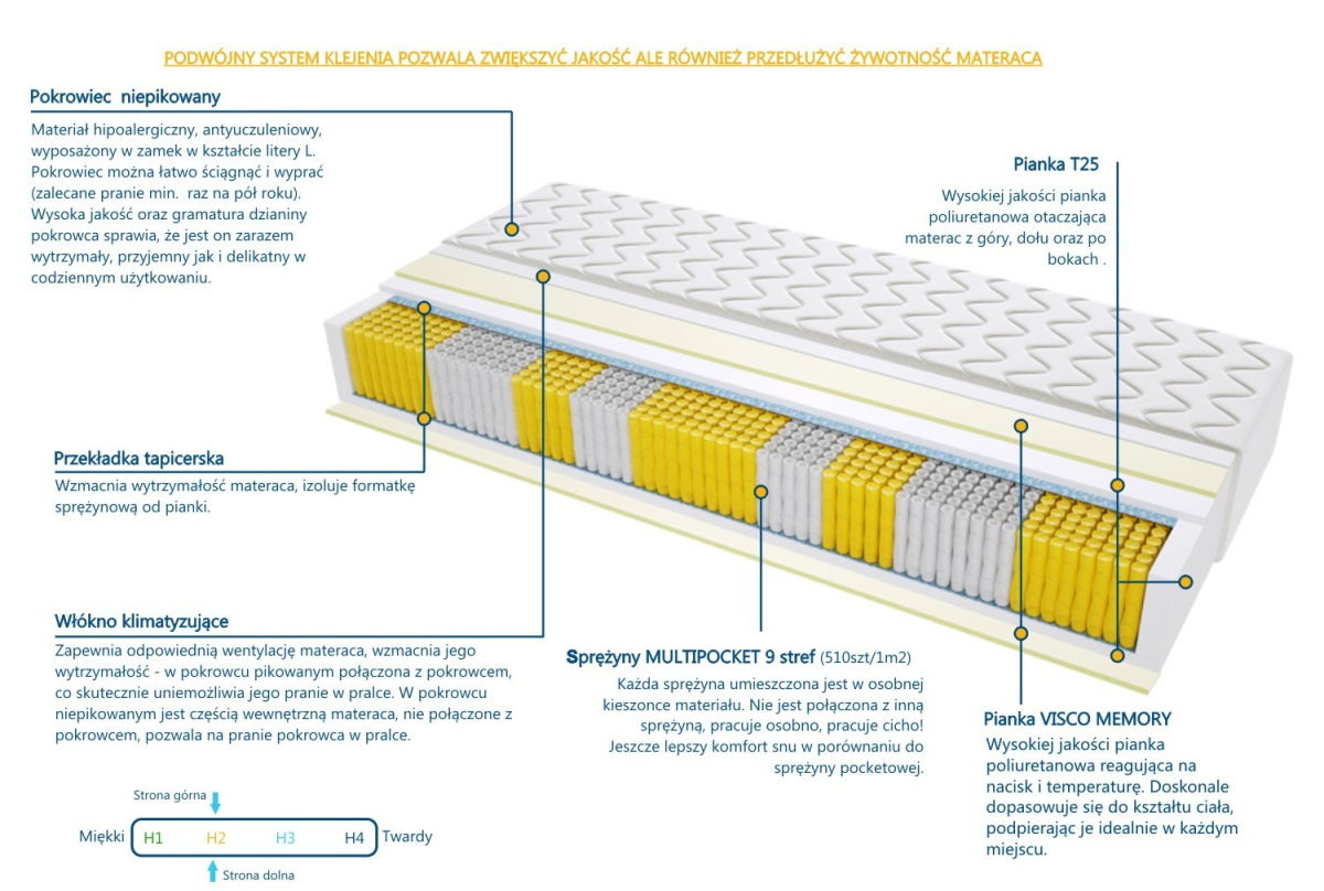 Materac Atlanta Multipocket 100x230 cm