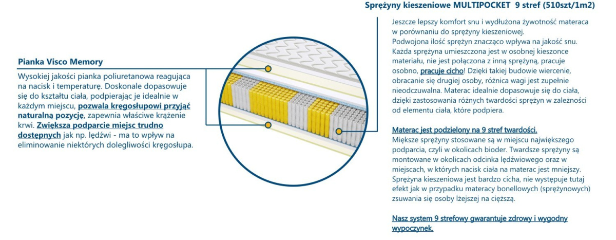 Materac Atlanta Multipocket 125x200 cm