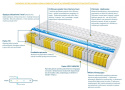 Materac Atlanta Visco Molet 80x220 cm