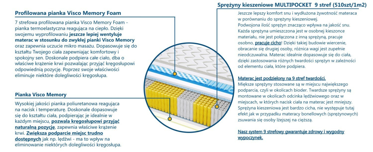 Materac Atlanta Multipocket Visco Molet 175x220 cm Materac Atlanta Multipocket Visco Molet 175x220 cm