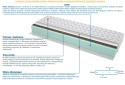 Materac Kenia 120x215 cm
