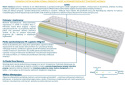 Materac Toledo 100x220 cm