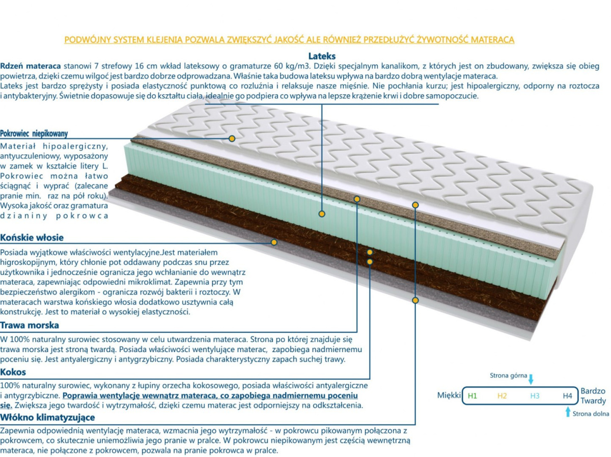 Materac Tango Trawa 120x215 cm Materac Tango Trawa 120x215 cm