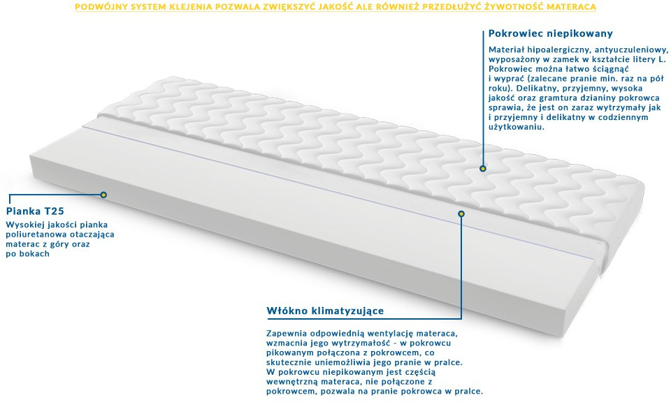 Materac nawierzchniowy Pianka T25 72H