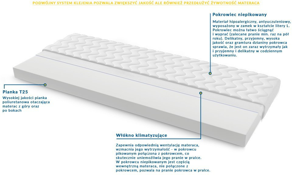 Materac nawierzchniowy Pianka T25 60x130 cm