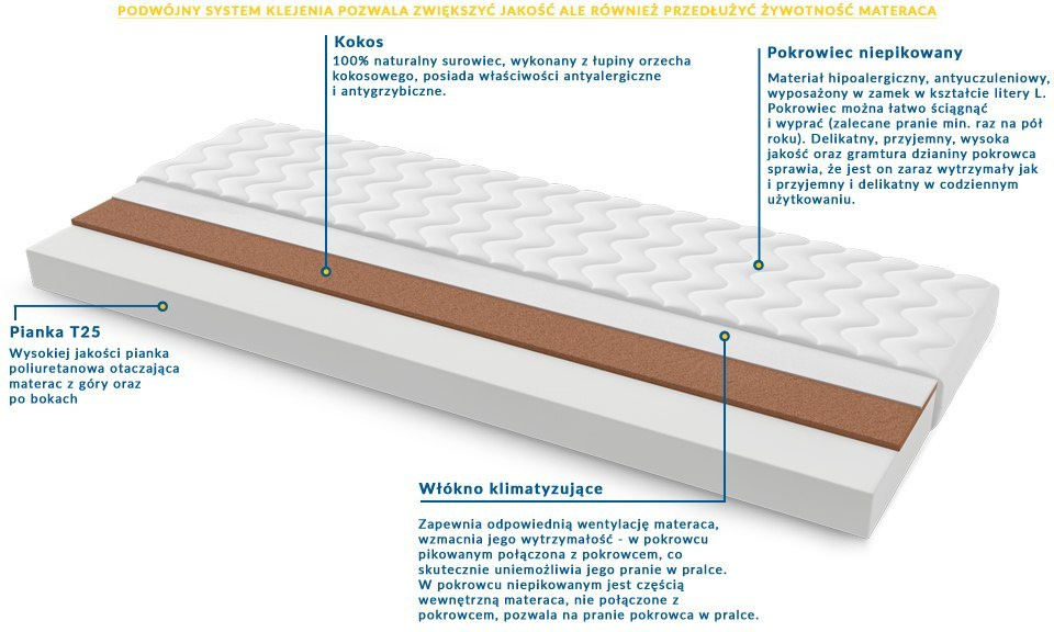 Materac nawierzchniowy Pianka T25 + Kokos 150x175 cm
