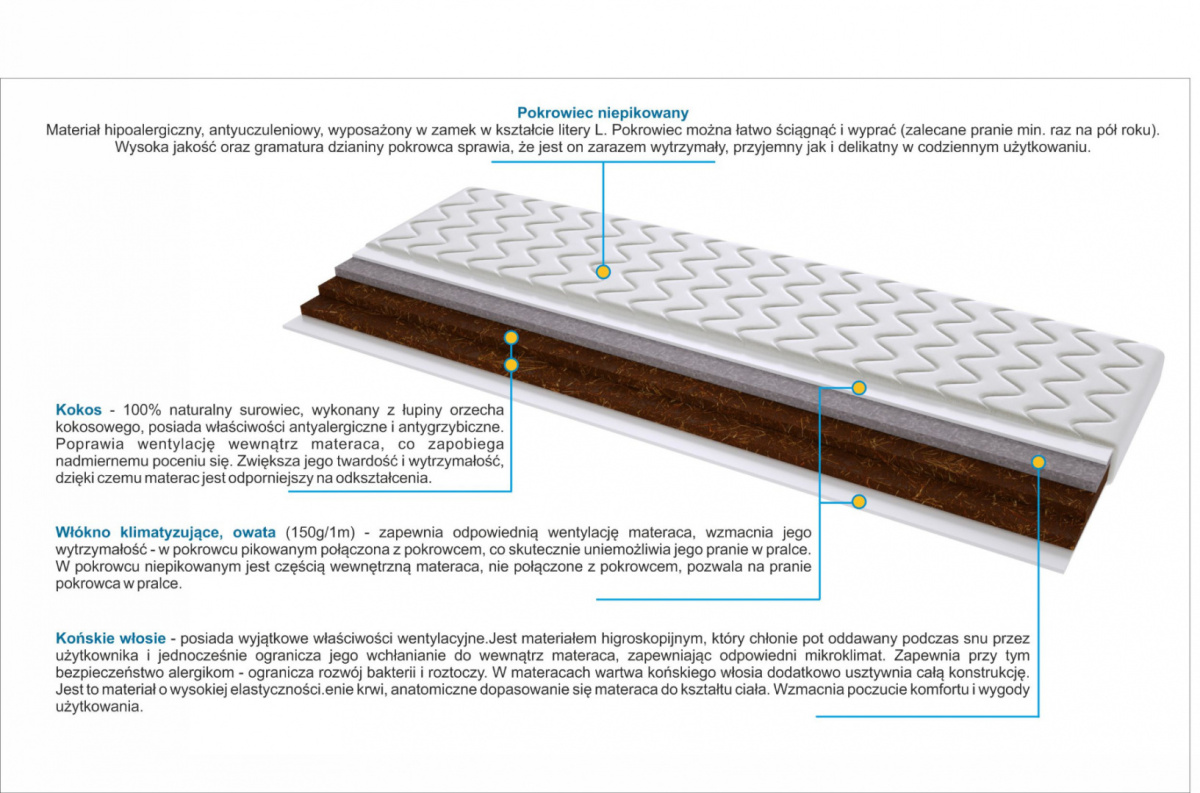 Materac nawierzchniowy 2x Kokos + Końskie Włosie 125x125 cm Materac nawierzchniowy 2x Kokos + Końskie Włosie 125x125 cm