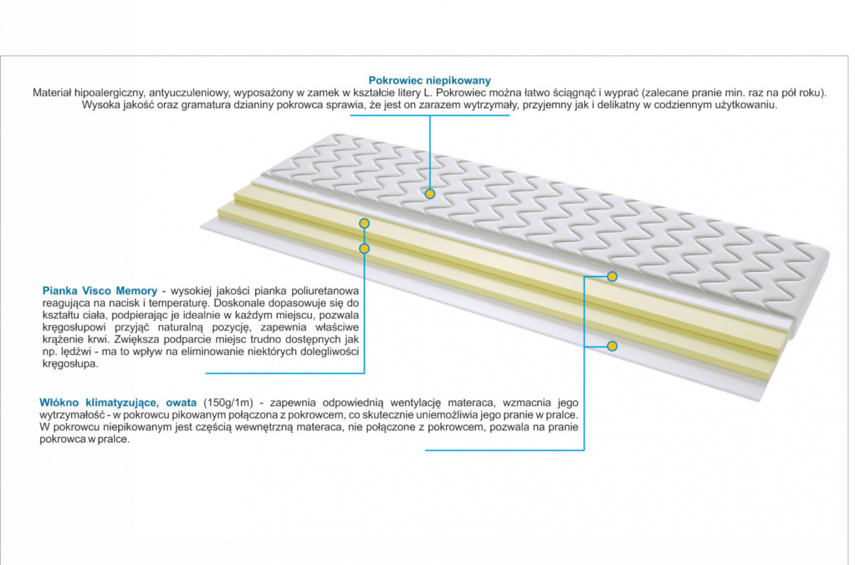 Materac nawierzchniowy 2x Visco 150x195 cm