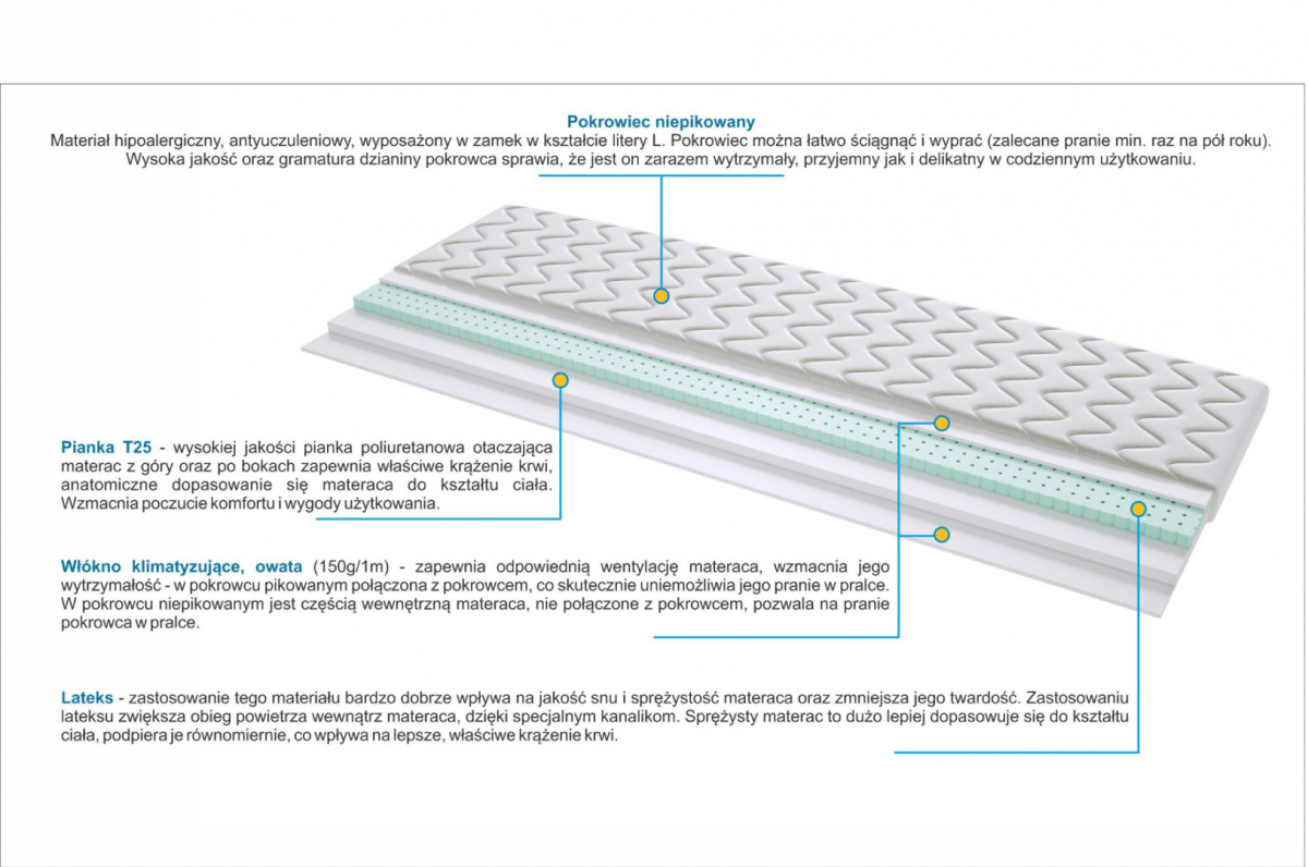 Materac nawierzchniowy Pianka T25 + Lateks 100x165 cm