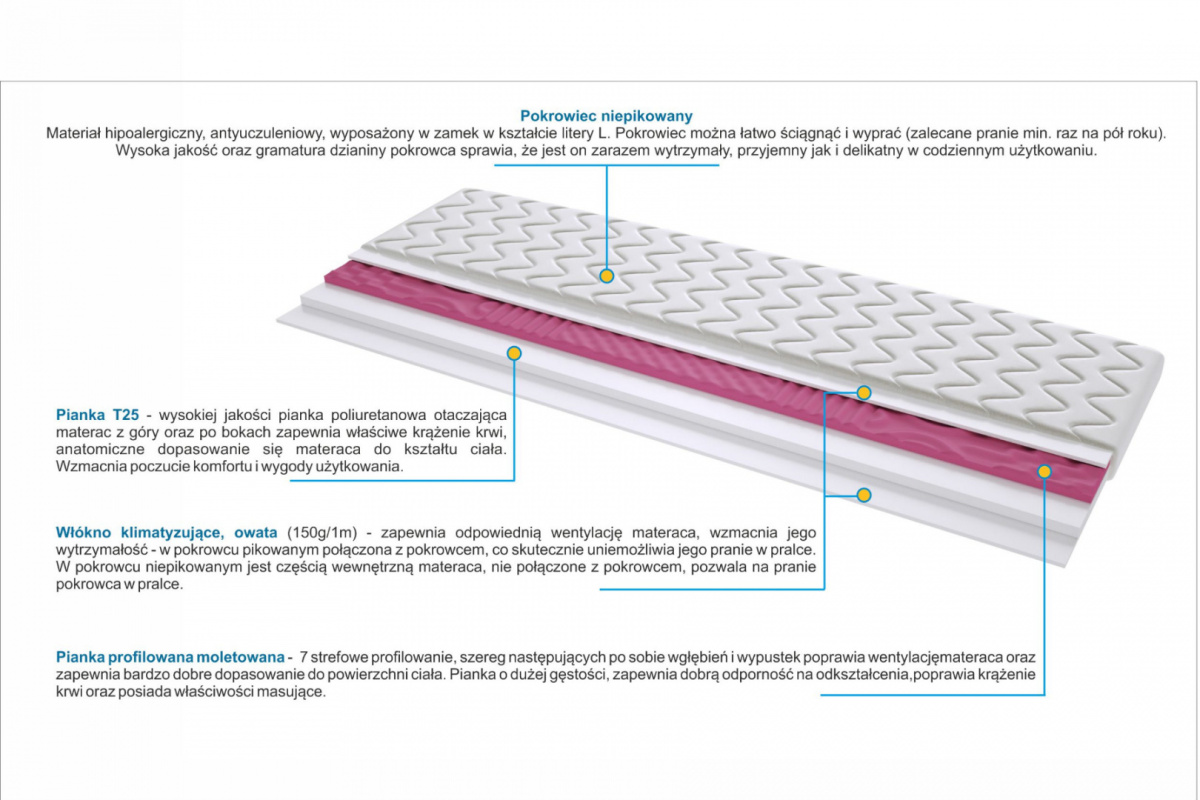 Materac nawierzchniowy Pianka T25 + Molet 100x130 cm