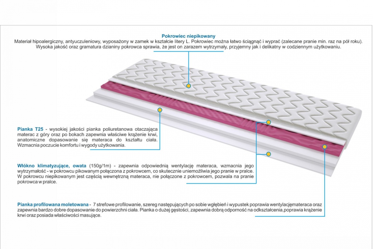 Materac nawierzchniowy Pianka T25 + Molet 105x195 cm