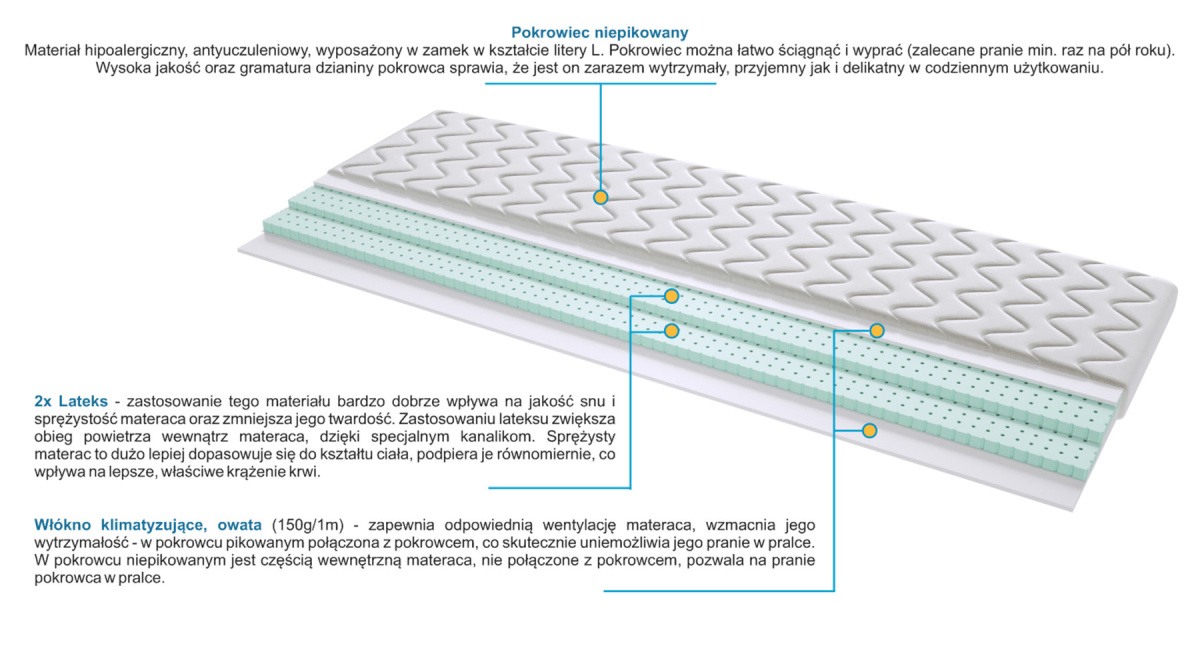 Materac nawierzchniowy 2x Lateks 175x195 cm