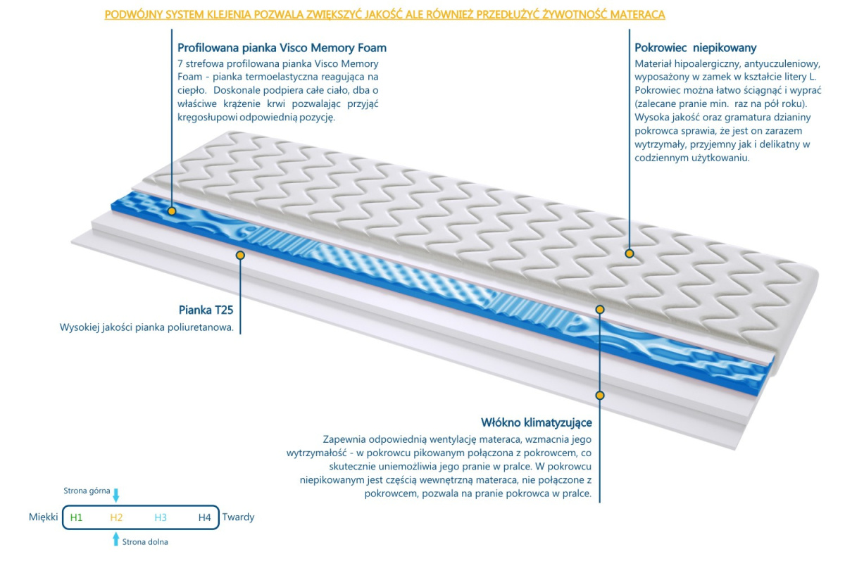 Materac nawierzchniowy Pianka T25 + Visco Molet 105x155 cm