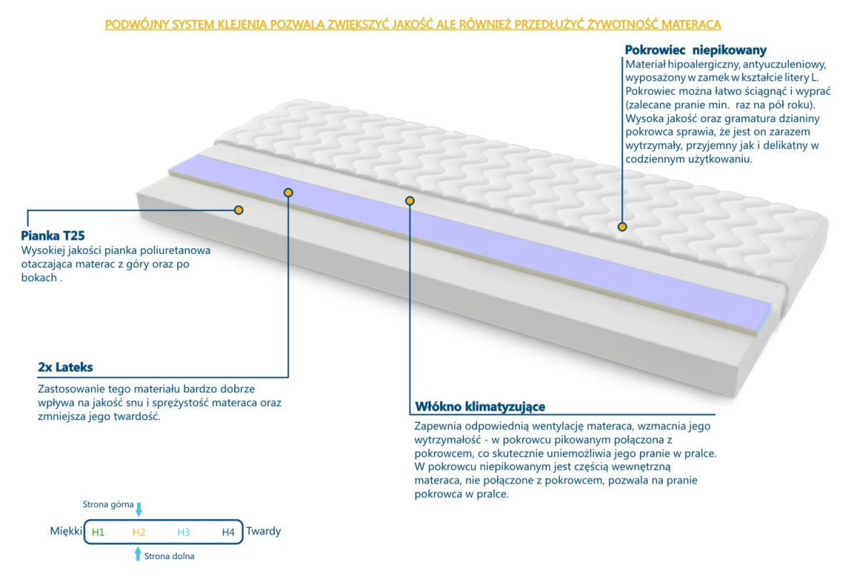 Materac Tulon 100x120 cm