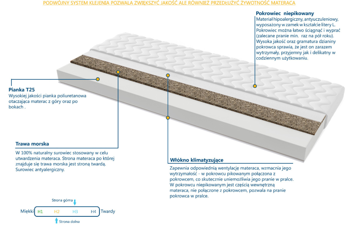 Materac nawierzchniowy Pianka T25 + Trawa Morska 105x120 cm