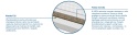 Materac nawierzchniowy Pianka T25 + Trawa Morska 120x165 cm