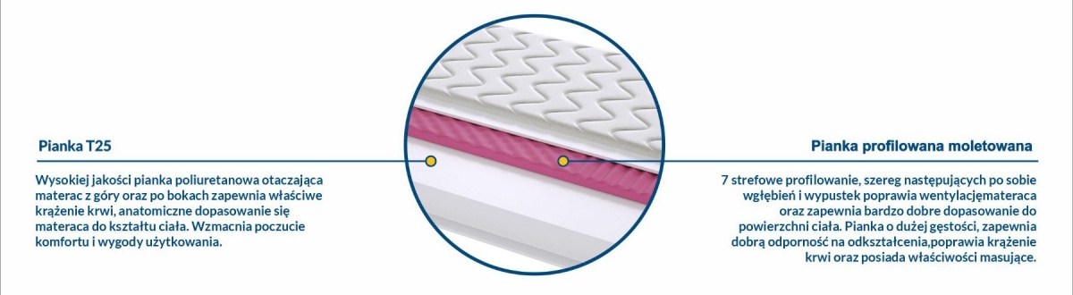 Materac Prato Molet 200x225 cm Materac Prato Molet 200x225 cm