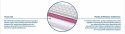 Materac Prato Molet 200x225 cm
