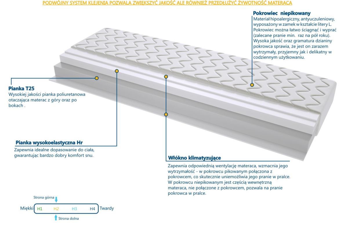 Materac Todi 200x225 cm