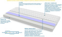 Materac Foggia 200x240 cm