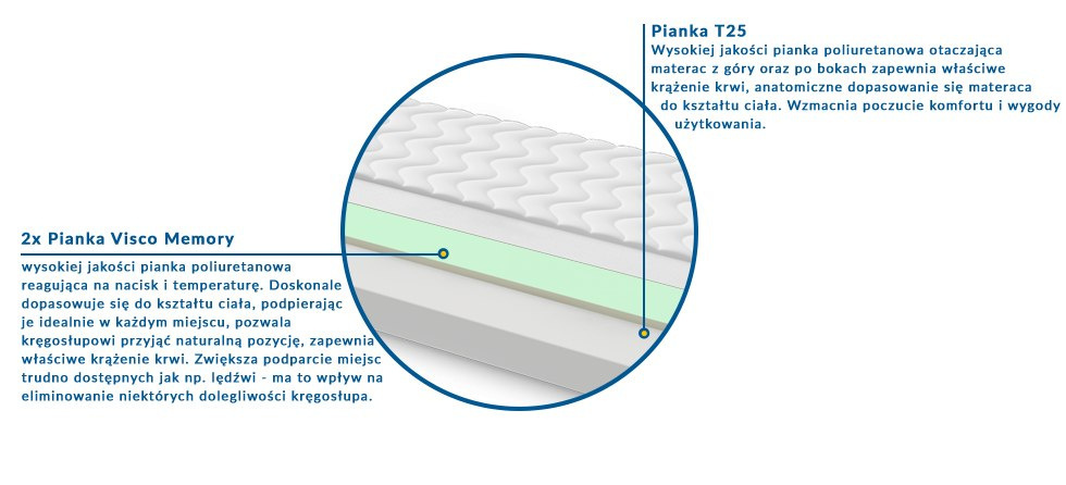 Materac Tunezja Max Plus 195x240 cm