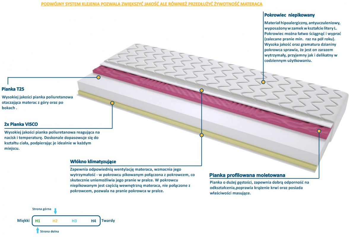 Materac Tunezja Molet 200x225 cm