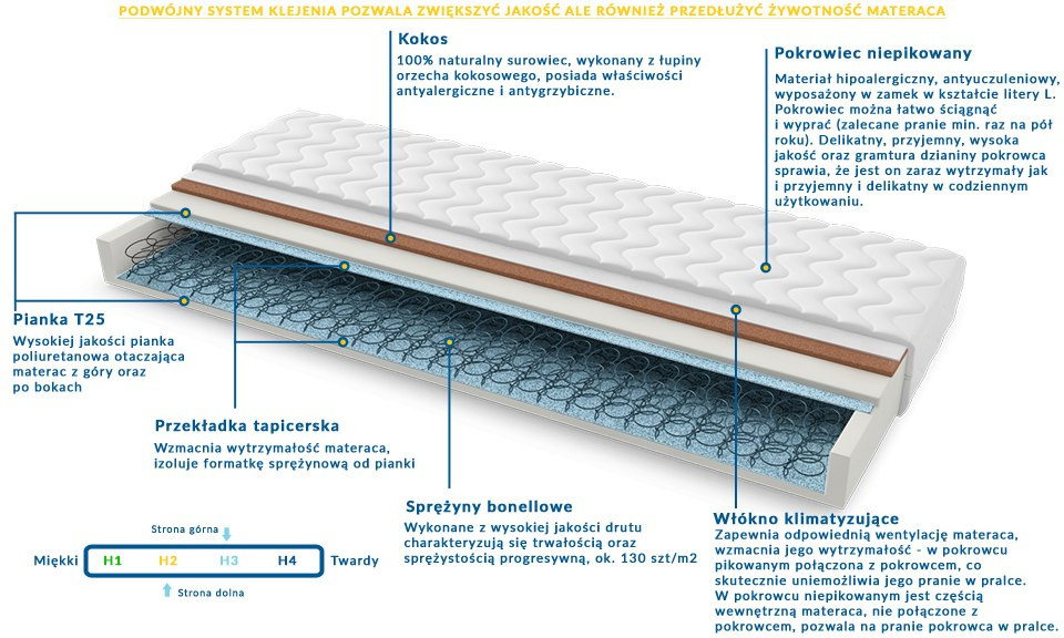 Materac Modena 190x230 cm